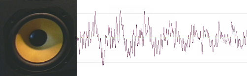 Waves of Sound